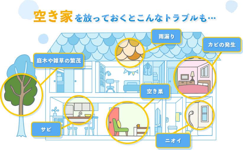 空き家を放っておくとこんなトラブルも...